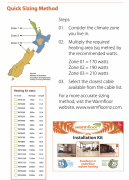 WARMFLOOR HEATING CABLE 37M - 500W